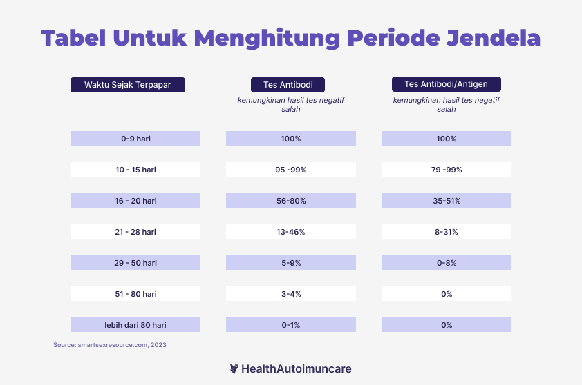 Tabel Untuk Menghitung Periode Jendela